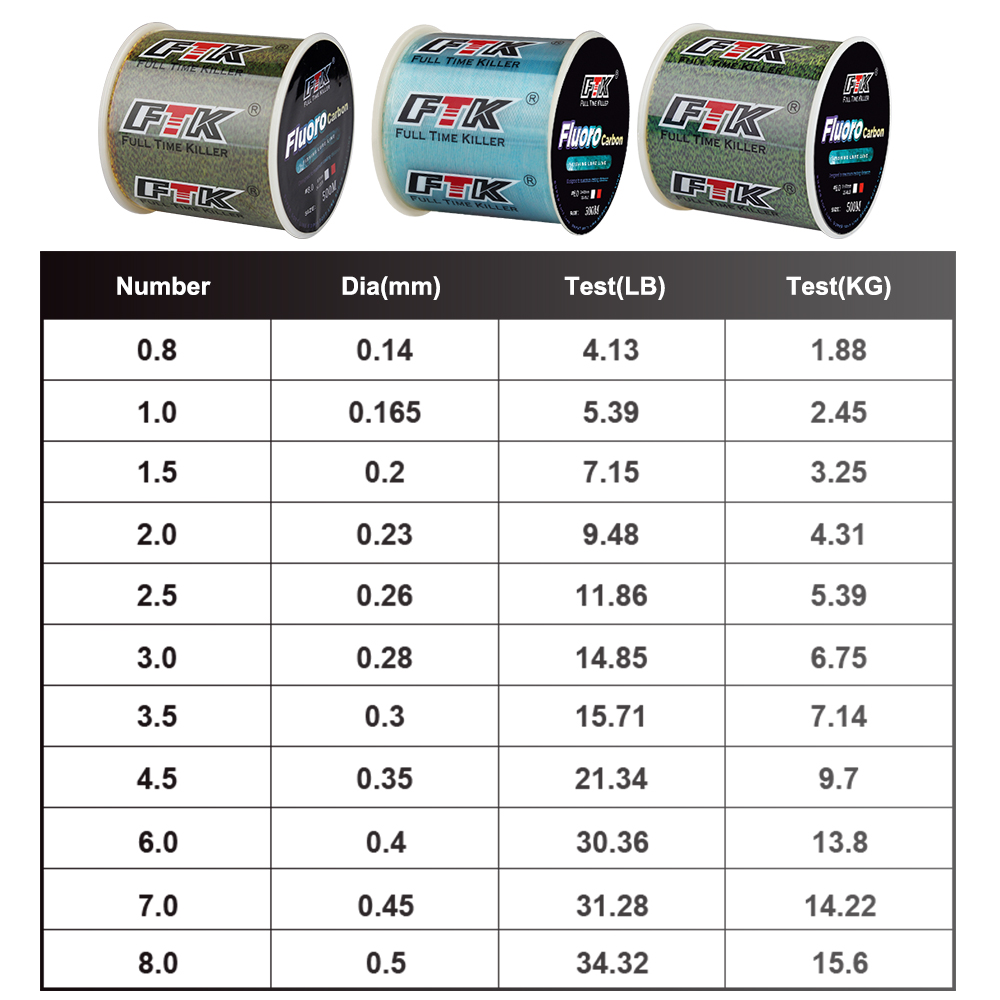 FTK 300M niewidoczna żyłka 0.2 – Ice Fishing Line recenzja i cena